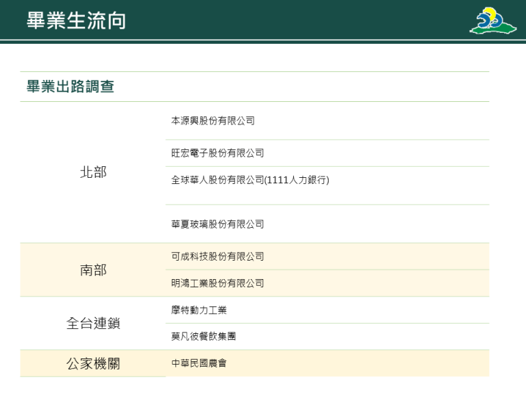 投影片7