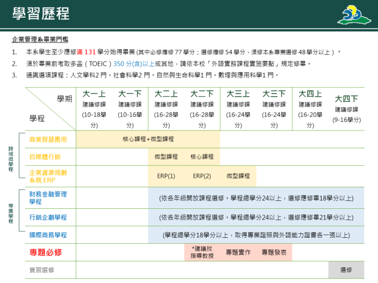 投影片10