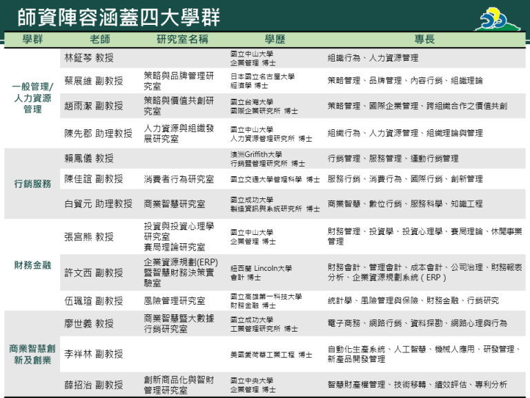 投影片36