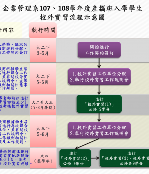 產攜班實習選課流程